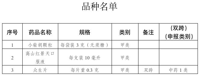 注意!今后,买小柴胡颗粒等3种药品不用处方了2
